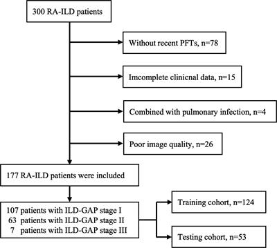 A nomogram model combining computed tomography-based radiomics and Krebs von den Lungen-6 for identifying low-risk rheumatoid arthritis-associated interstitial lung disease
